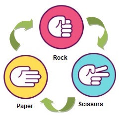 rock, paper, scissors rules
